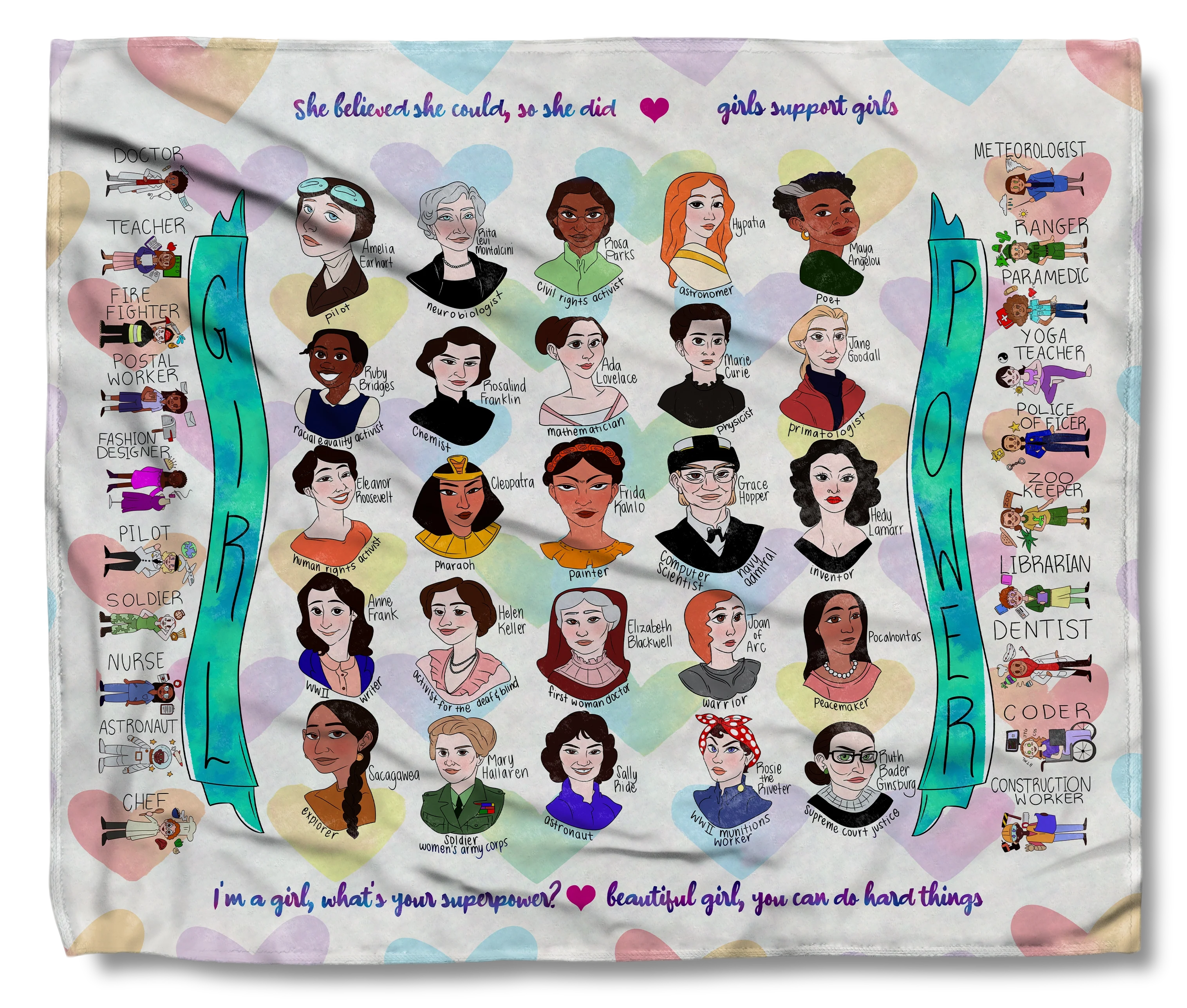 The Learning Women's History